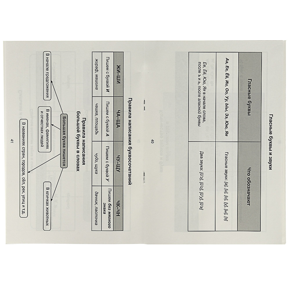 УИД Таблицы для начальной школы, бумага, 80 стр., 14,5х21см, 3 дизайна, арт.№ 874-119